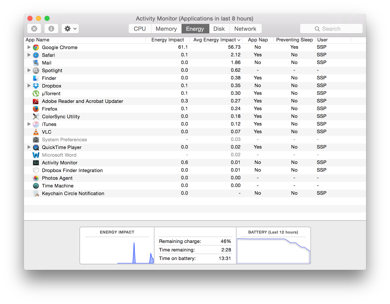 Task Manager For Mac